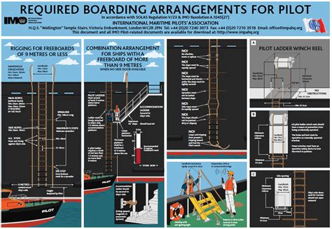 point of embarkation example|Instruction Manual .